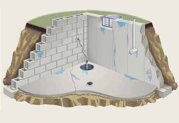 tile basement waterproofing